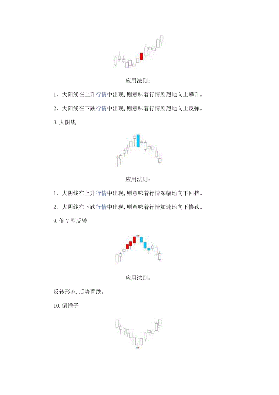 K线图经典图解.doc_第3页