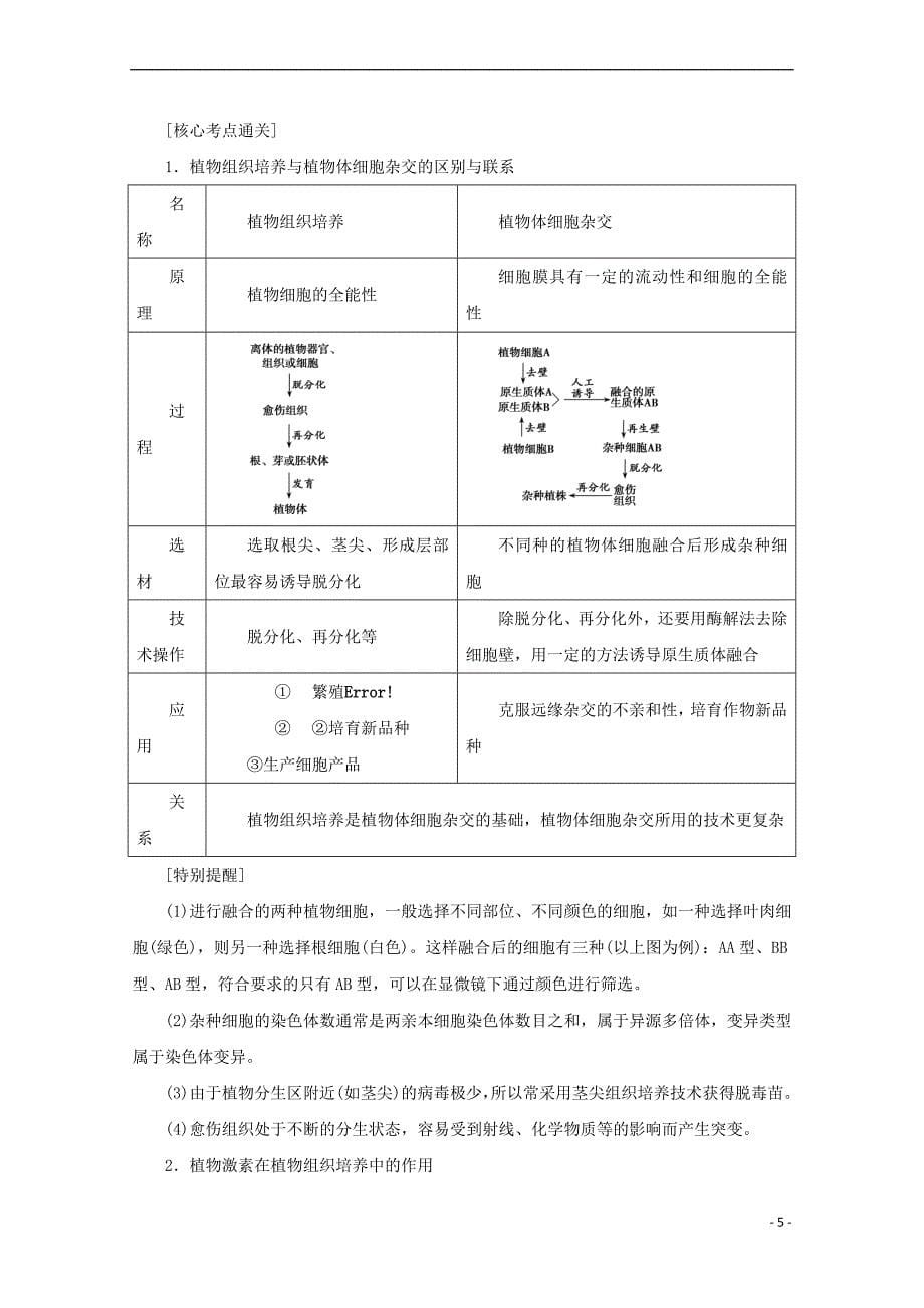 2018版高考生物一轮复习第十一单元 现代生物科技专题 第二讲 细胞工程学案 新人教版_第5页