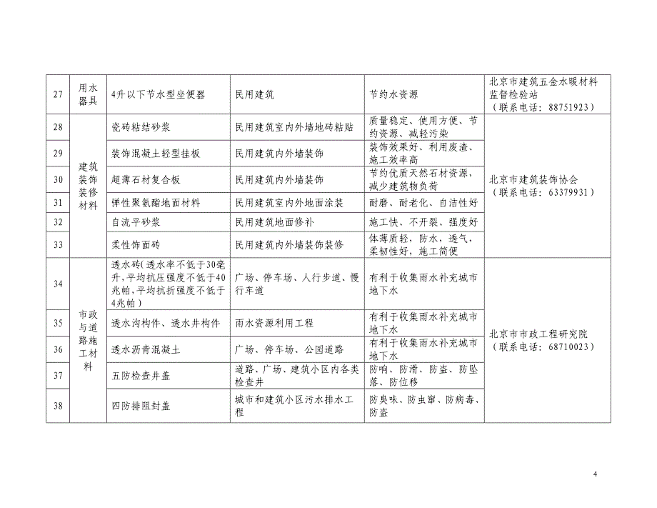 20100315严禁或限制使用建材表_第4页