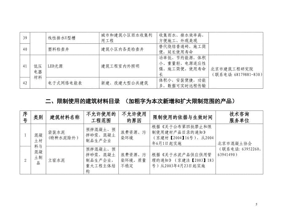 20100315严禁或限制使用建材表_第5页