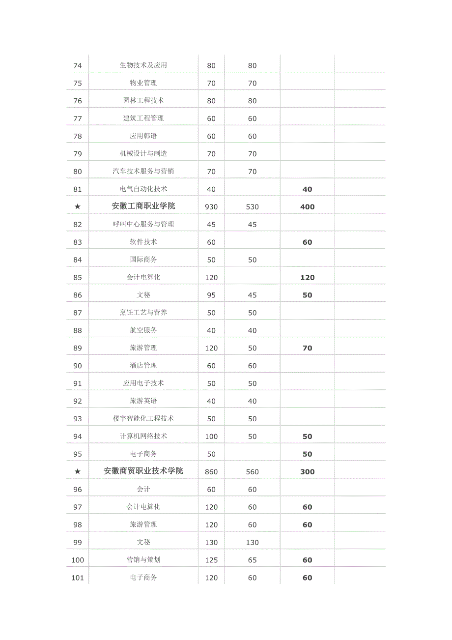 2014安徽自主招生院校简章(1)_第4页