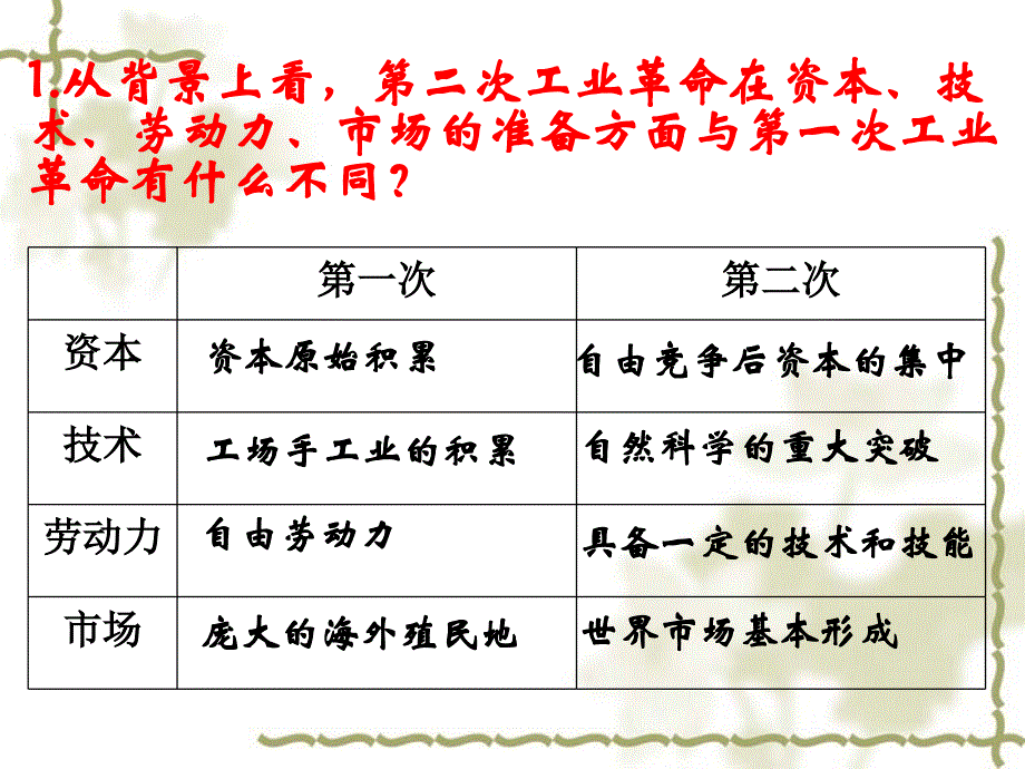 高中历史必修二第53课第二次工业革命_第1页