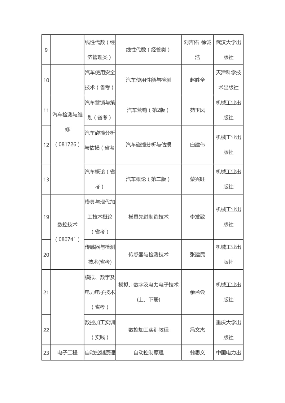 2014年江西科技学院 本科开课表_第2页