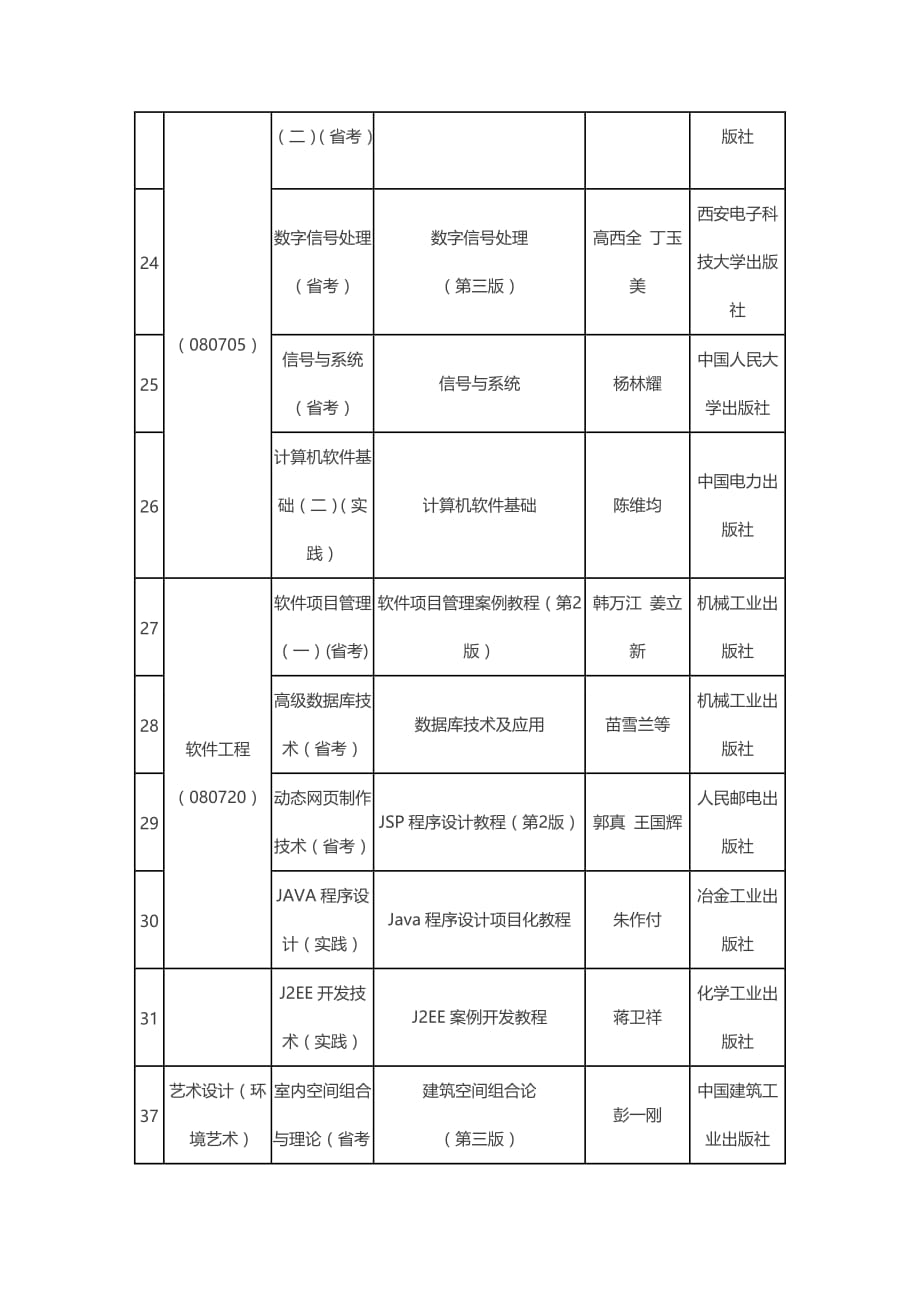 2014年江西科技学院 本科开课表_第3页