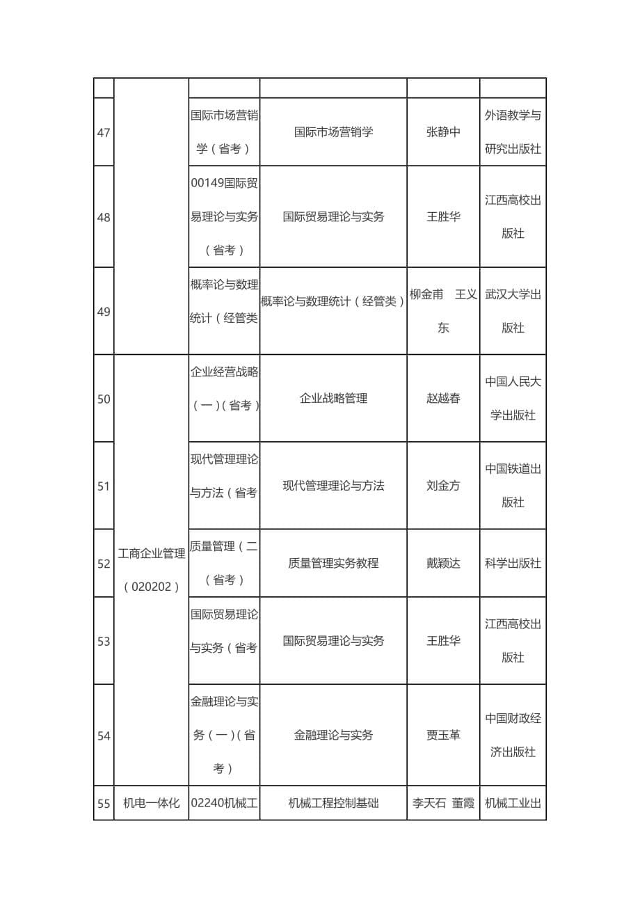 2014年江西科技学院 本科开课表_第5页