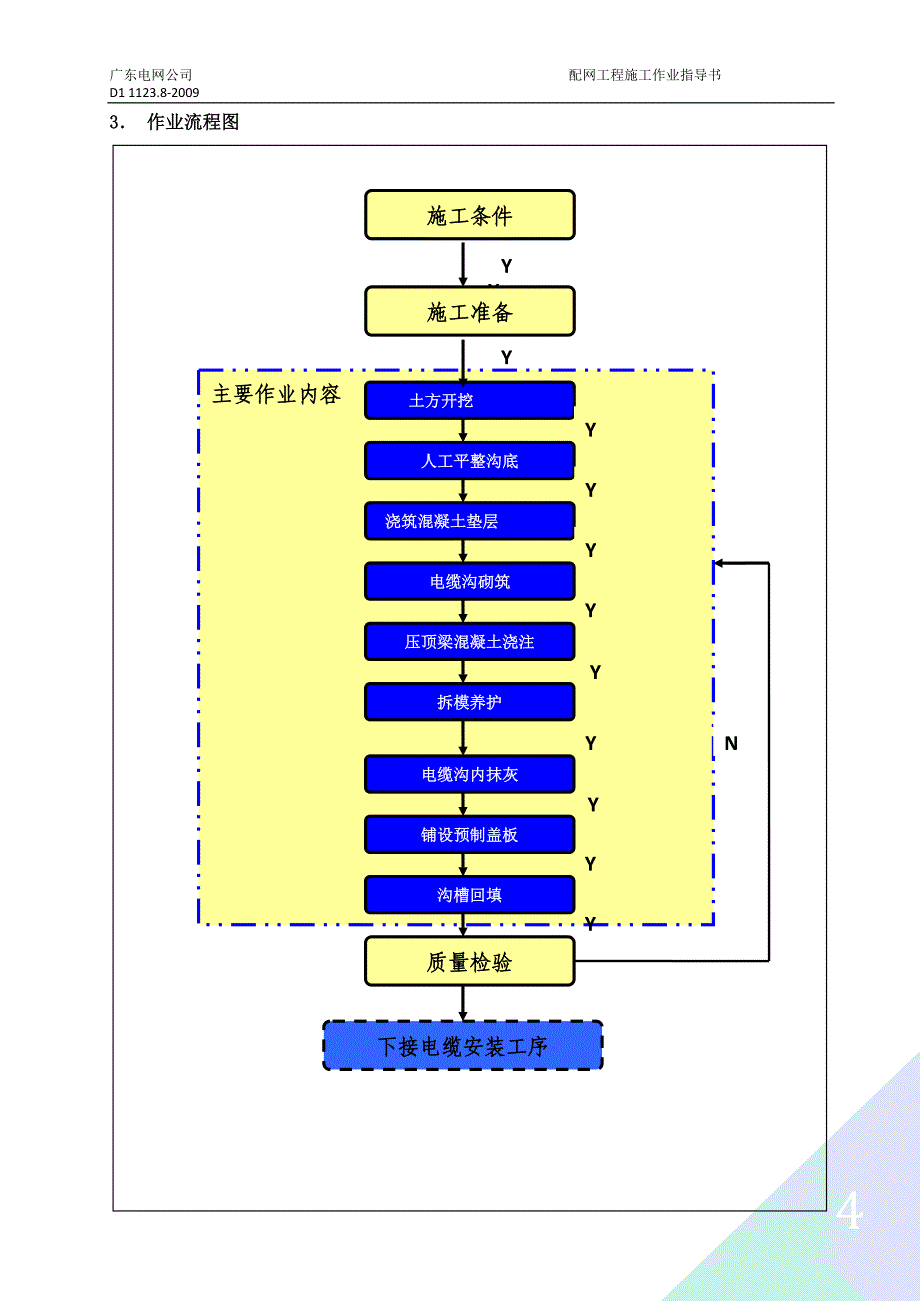 第二篇电缆土建 工程_第4页