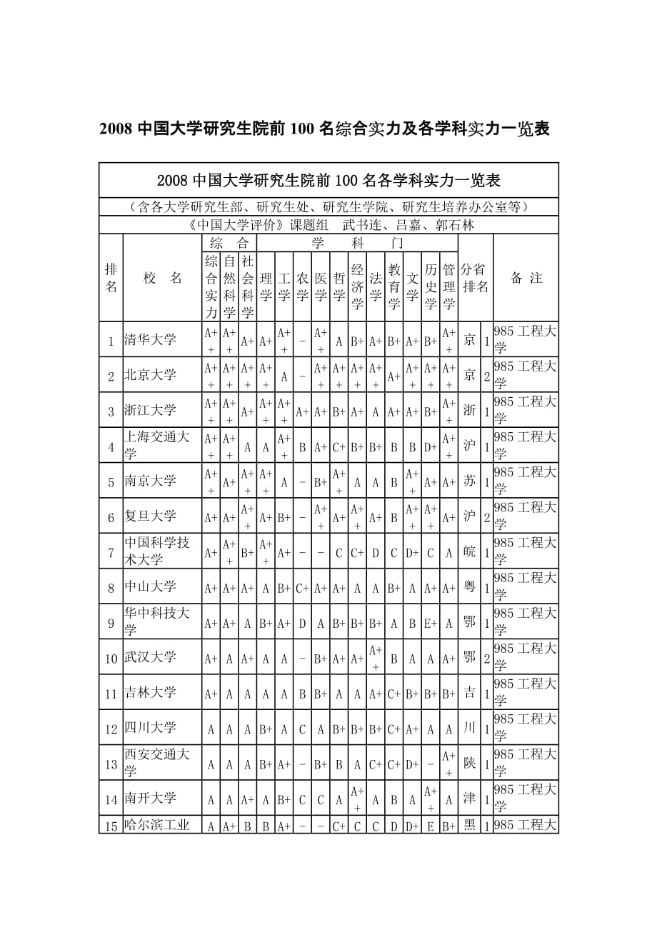 北京科技大学考研信息_第3页