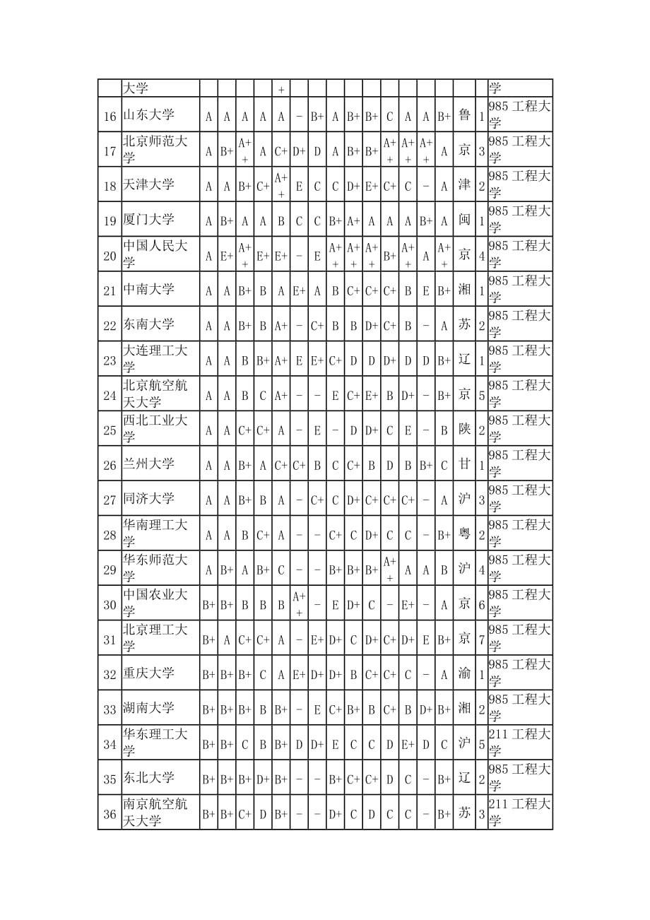 北京科技大学考研信息_第4页