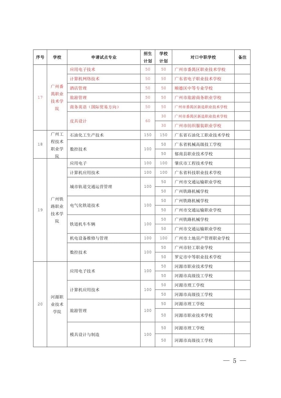 广东2012年中职三二分段_第5页