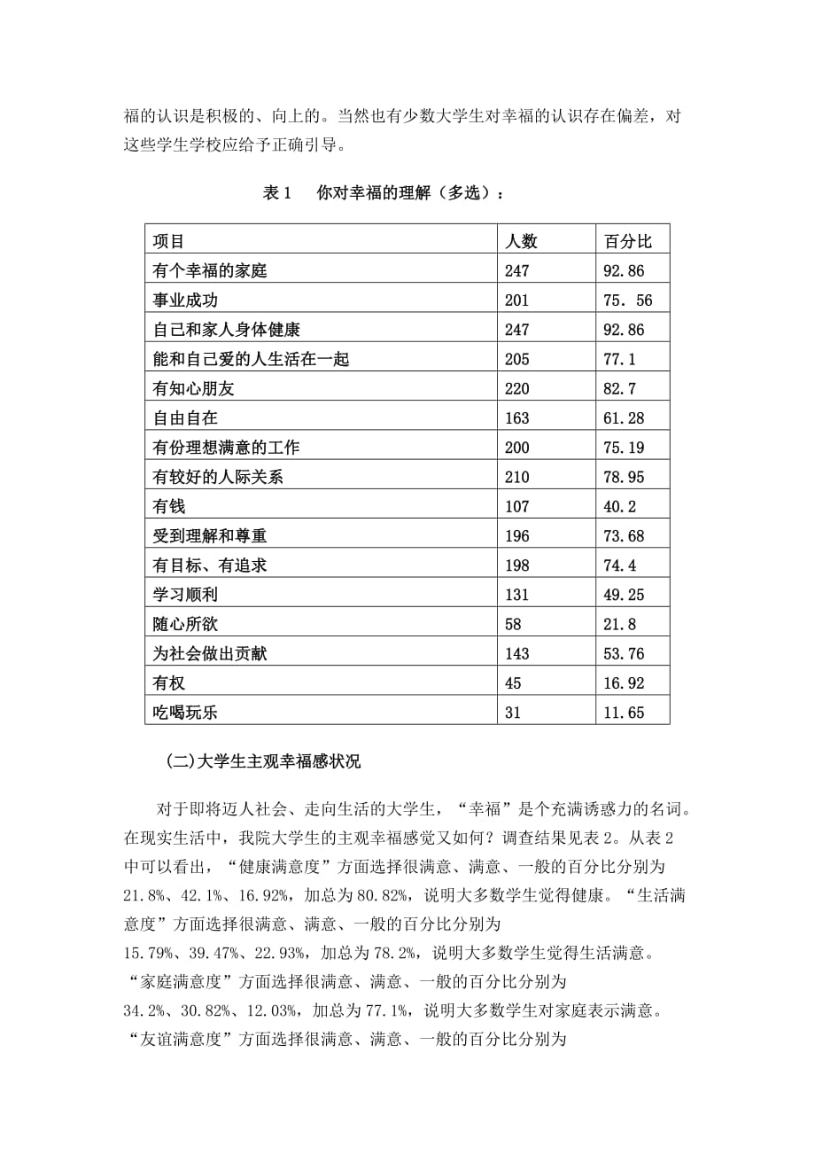 我院大学生幸福感调查报告_第2页