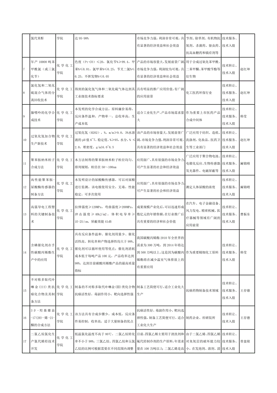 扬州大学科技汇编_第2页