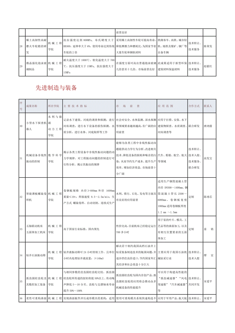 扬州大学科技汇编_第4页