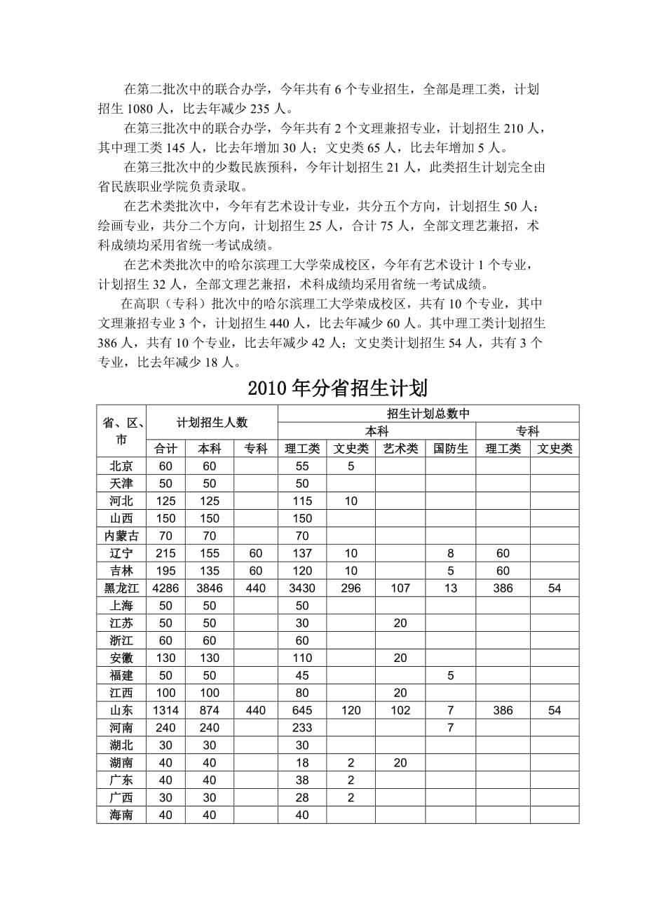 哈尔滨理工大学2010年招生计划_第2页