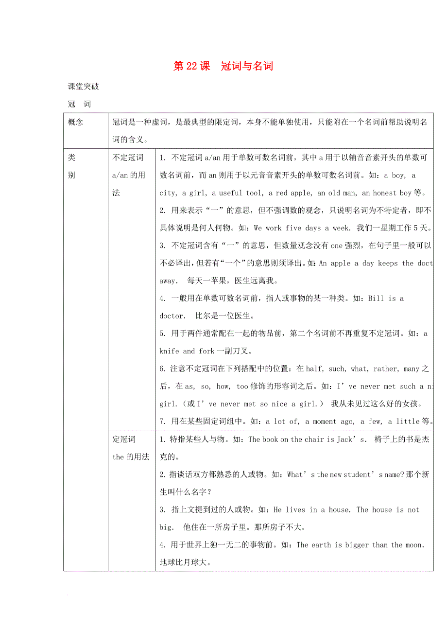 2019届中考英语二轮复习知识讲与练 第22课 冠词与名词试题_第1页