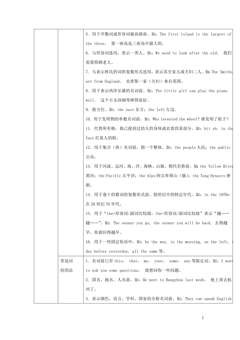 2019届中考英语二轮复习知识讲与练 第22课 冠词与名词试题_第2页