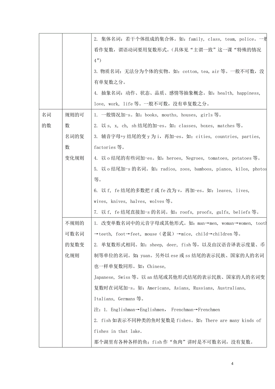 2019届中考英语二轮复习知识讲与练 第22课 冠词与名词试题_第4页