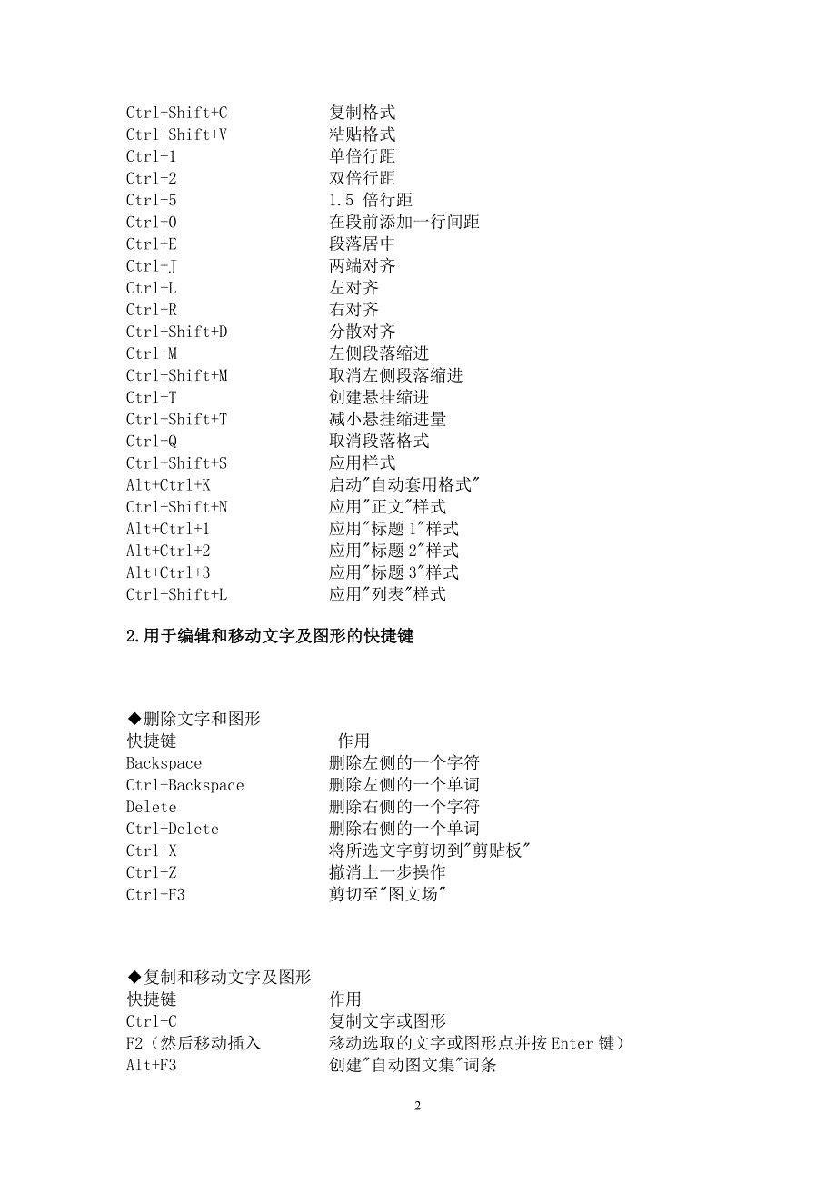 WORD快捷键_第2页