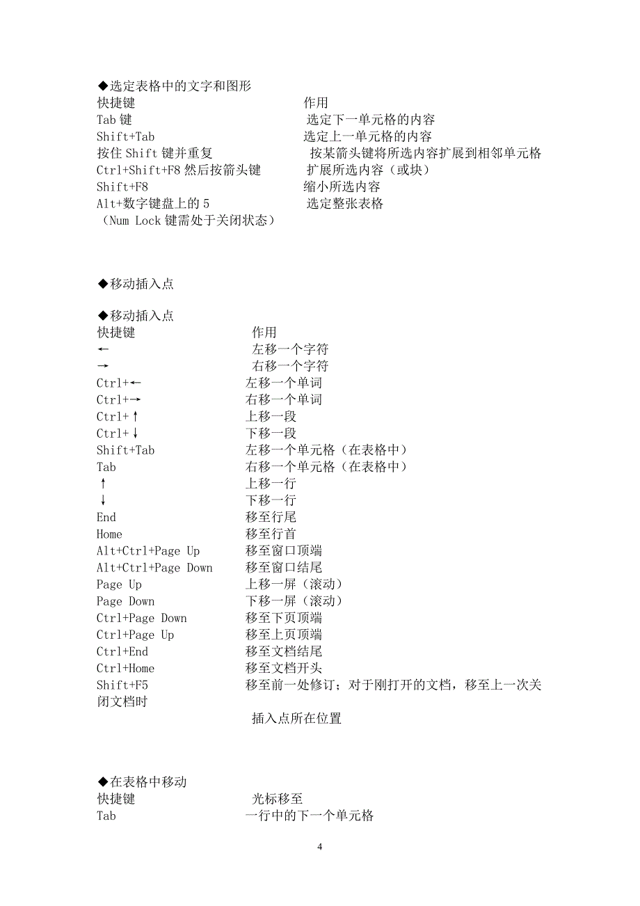 WORD快捷键_第4页