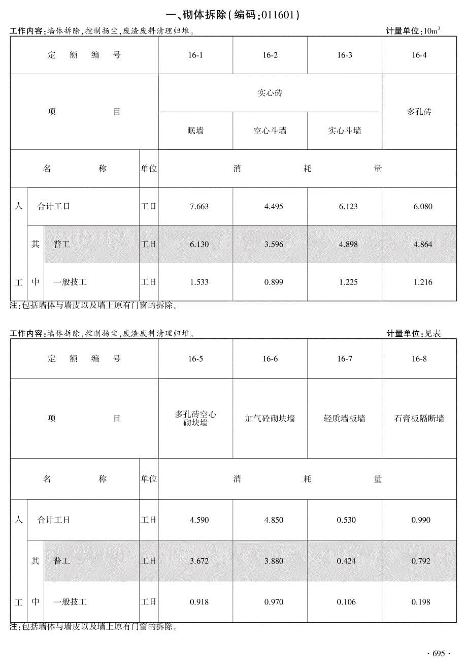 2019年《房屋建筑与装饰工程消耗量定额 第十六章 拆除工程》_第5页