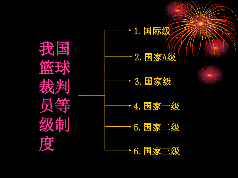 篮球比赛裁判培训PPT_第4页