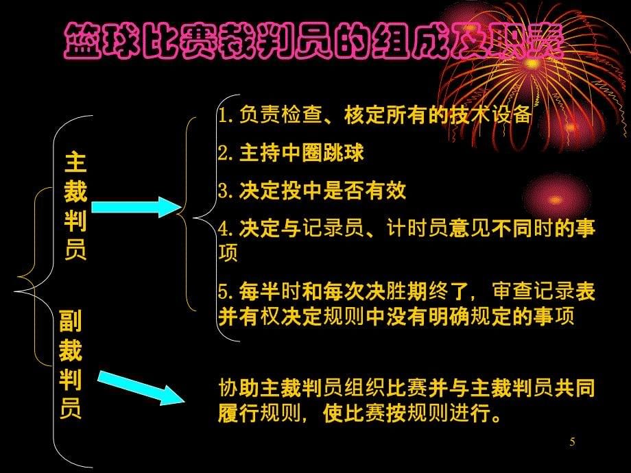 篮球比赛裁判培训PPT_第5页