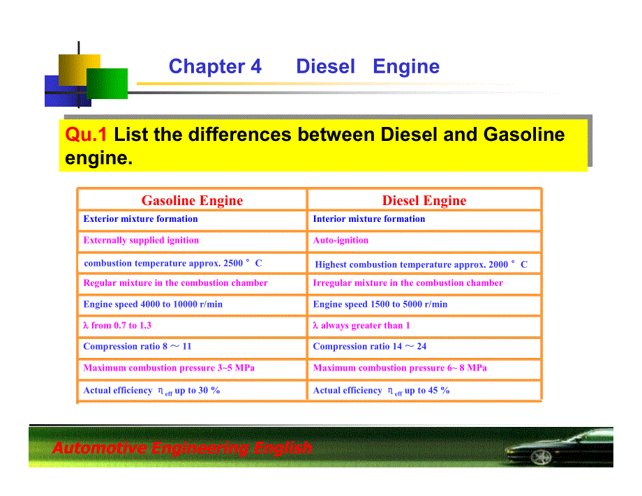汽车专业英语 Chapter 4 Engine 2 .7_第1页