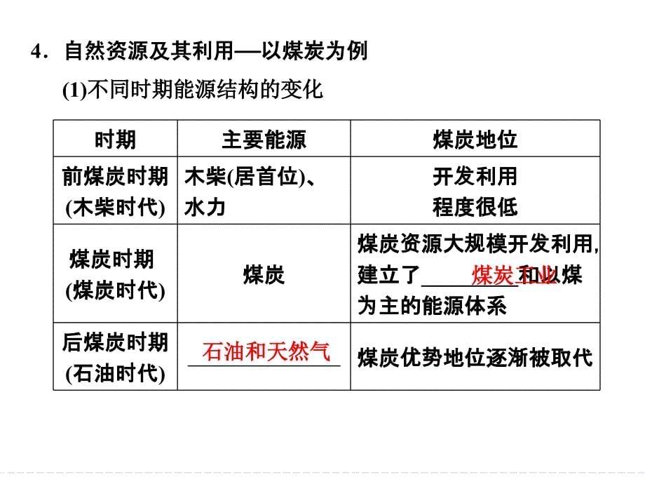 湘教版高三年级地理一轮复习自然资源与人类活动、自然灾害对人类的危害课件_第5页