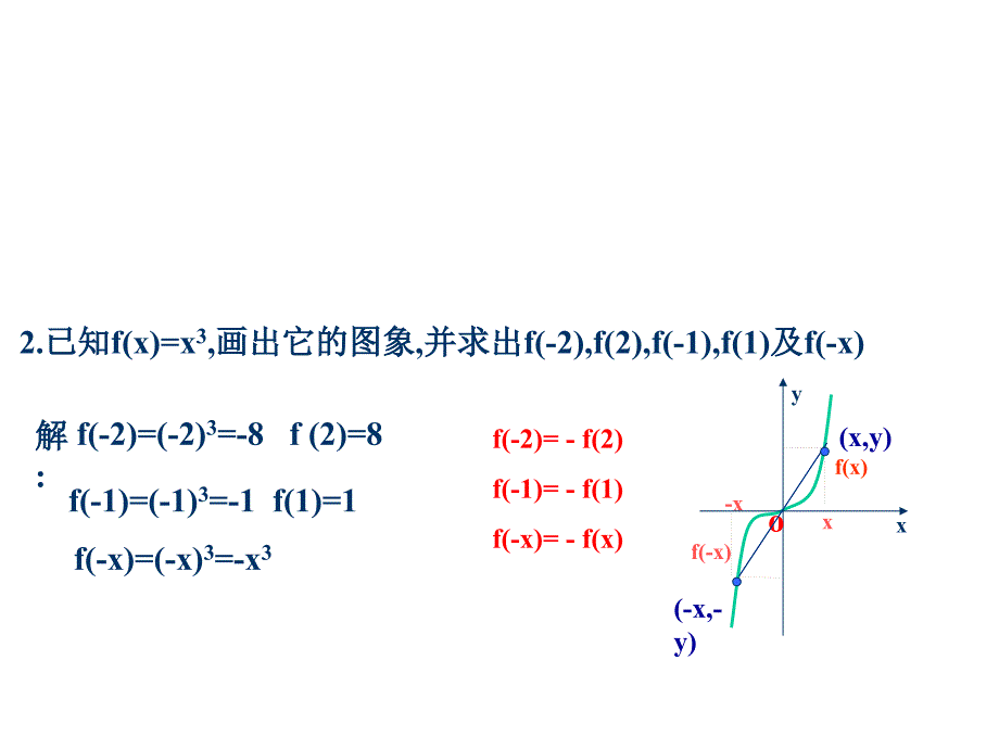 高中数学《函数的奇偶性》课件_第4页