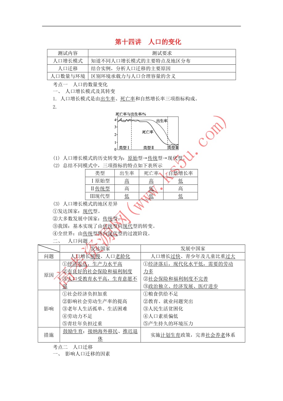 2018版江苏省高中地理第十四讲 人口的变化学业水平测试 新人教版_第1页