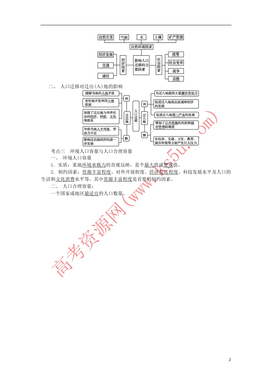 2018版江苏省高中地理第十四讲 人口的变化学业水平测试 新人教版_第2页