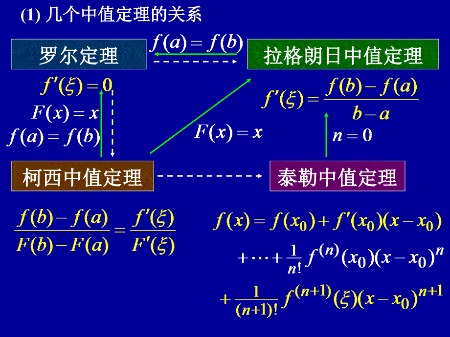 高等数学方法-中值定理_第3页