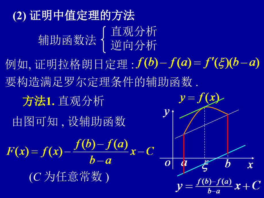 高等数学方法-中值定理_第4页