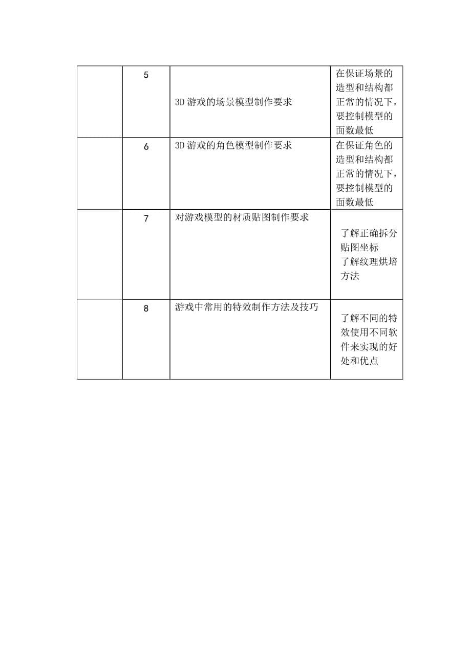 主题广告及游戏设计原理自修计划new_第5页