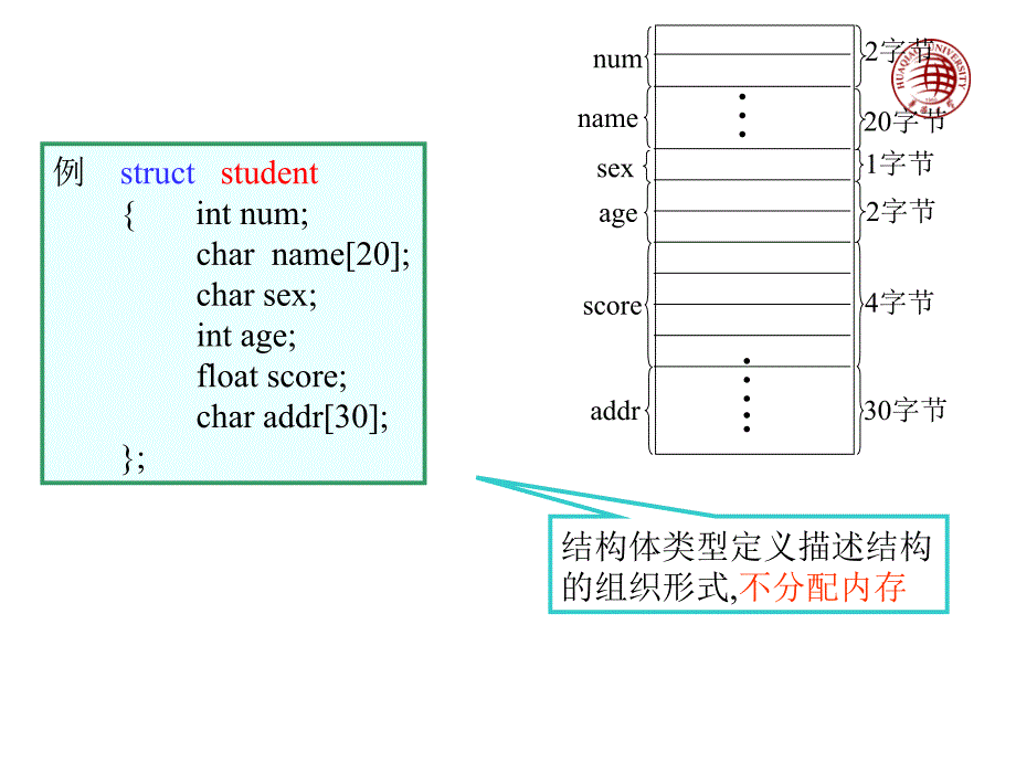 高级语言程序设计c-结构体共用体枚举类型_第2页