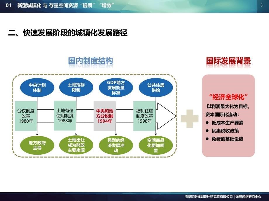 面向存量空间资源城市规划职业思考_第5页