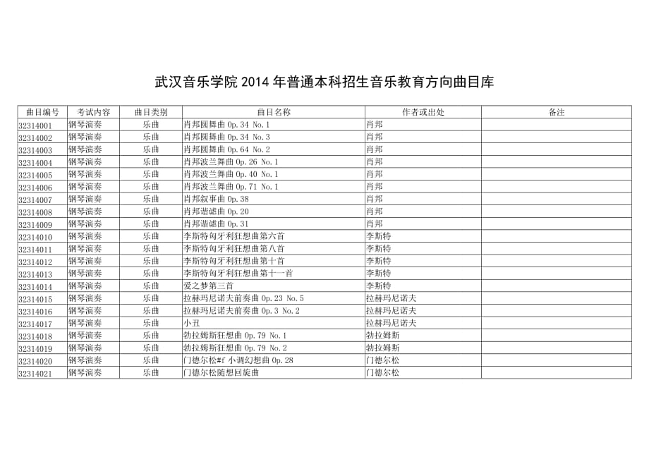 武汉音乐学院2014年普通本科招生音乐教育方向曲目库_第1页