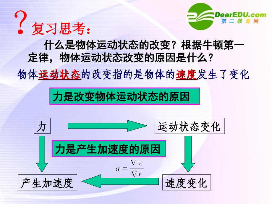 高中物理加速度与力质量的关系课件新人教版必修_第4页