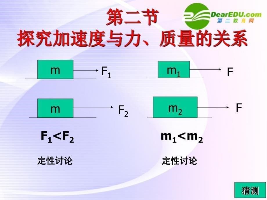 高中物理加速度与力质量的关系课件新人教版必修_第5页