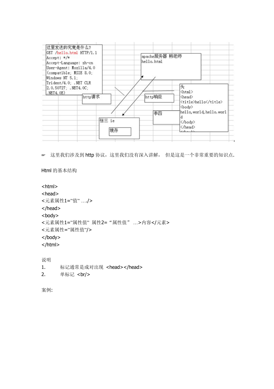 韩顺平PHP从入门到精通笔记.doc_第4页