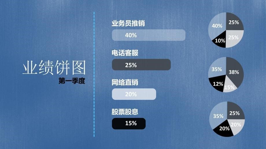 年终总结汇报PPT模板_季度、年度工作总结报告万能模板_第5页