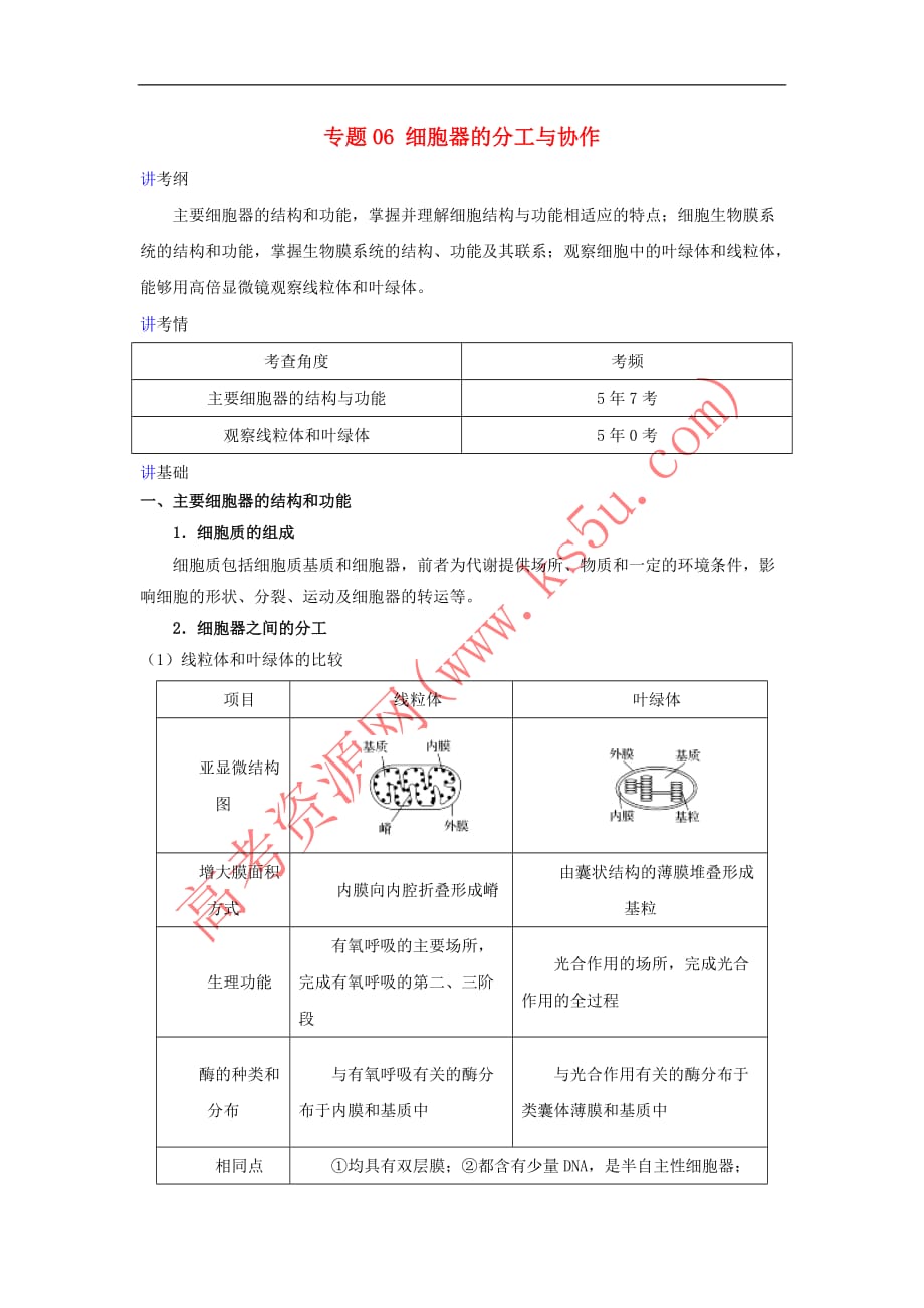 2019年高考生物一轮复习专题06 细胞器的分工与协作（讲）_第1页