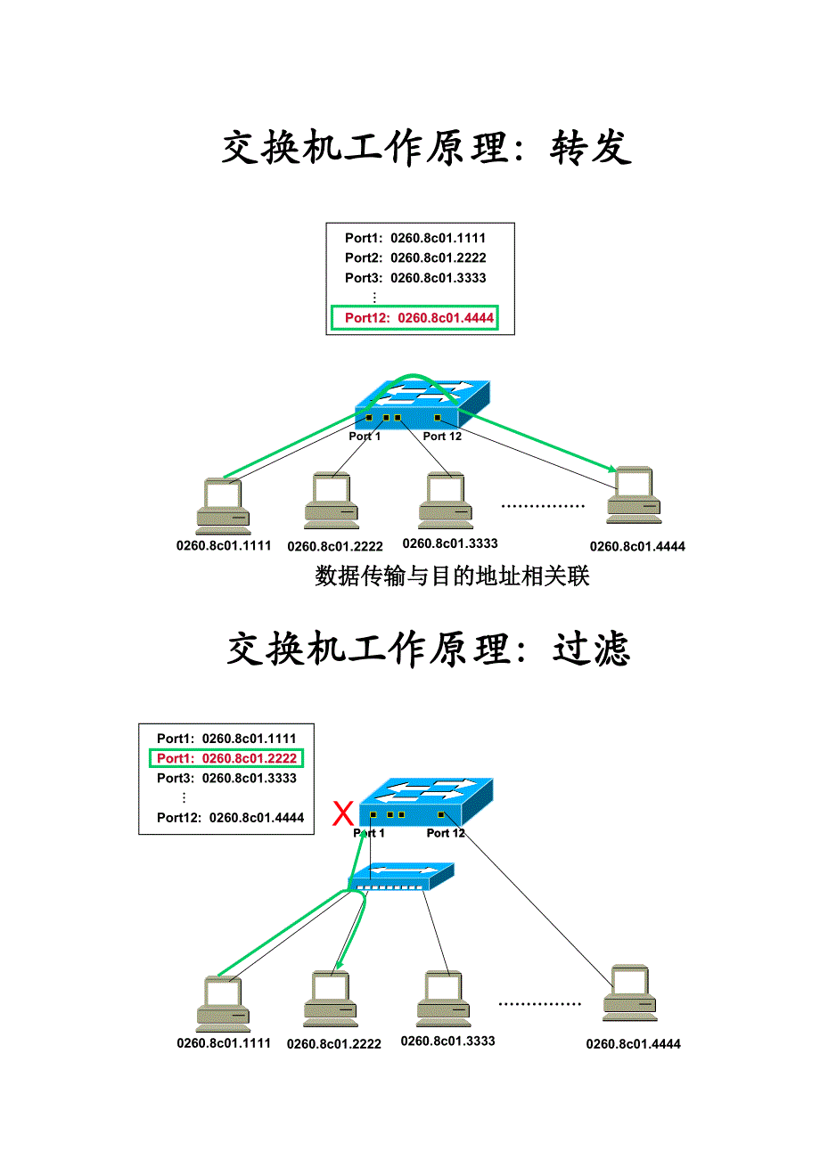 第三章交换机的操作_第3页