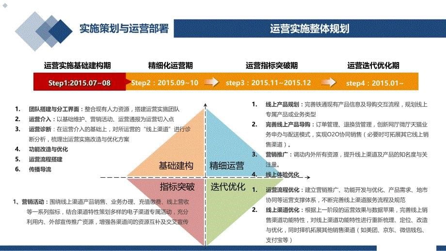 线上产品渠道运营实施计划方案项目策划书_第5页