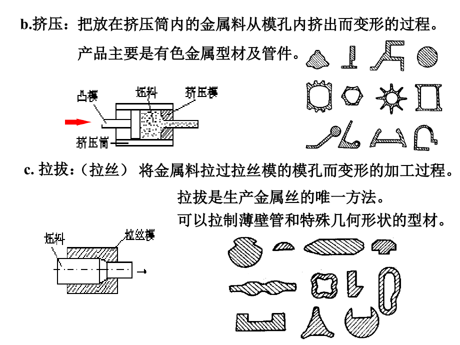 华北理工大学2016热加工工艺复习重点章节部分-.锻造-2部分部分课件_第2页