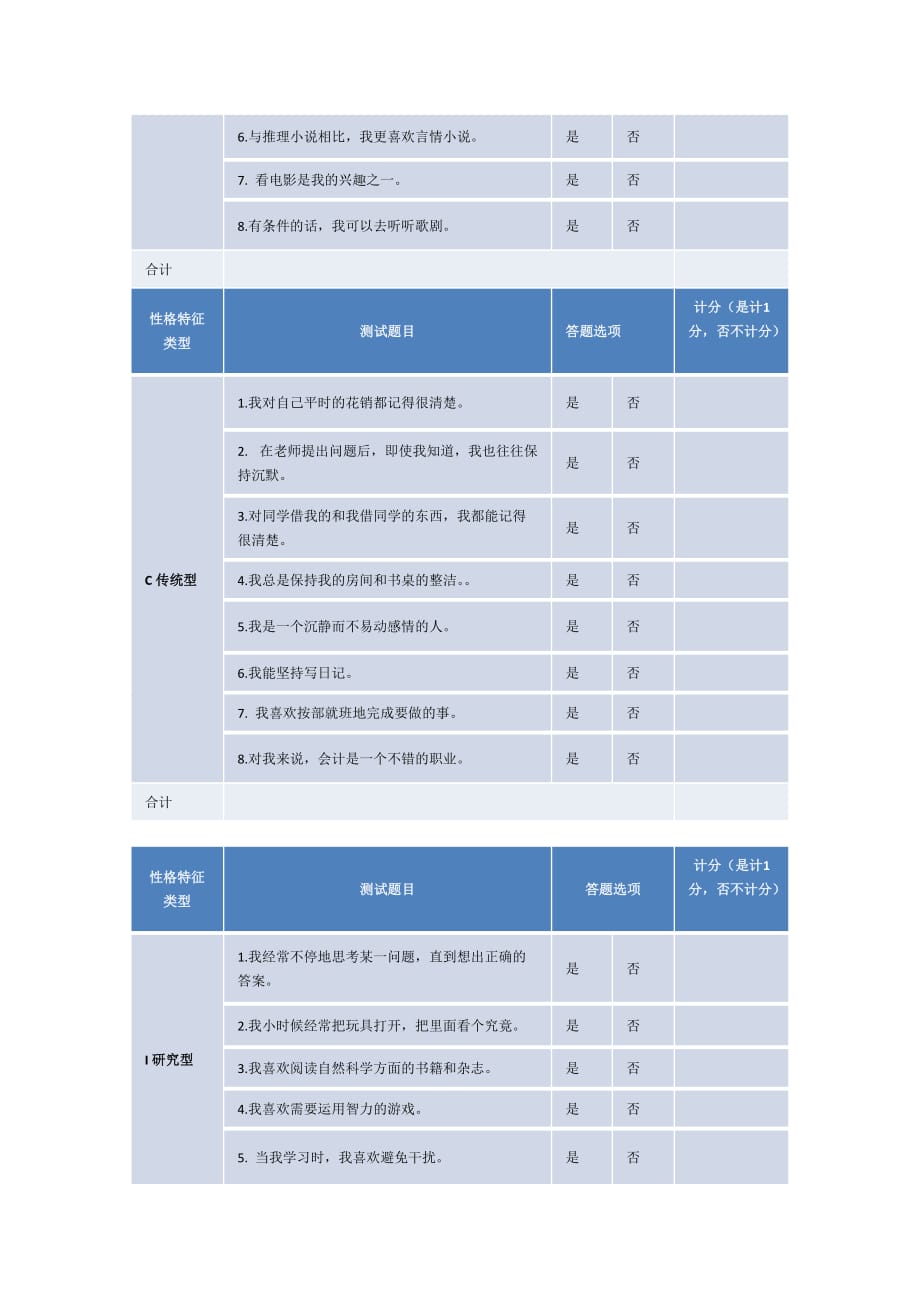 四川招生资讯网-专业测试性格特征测试_第2页