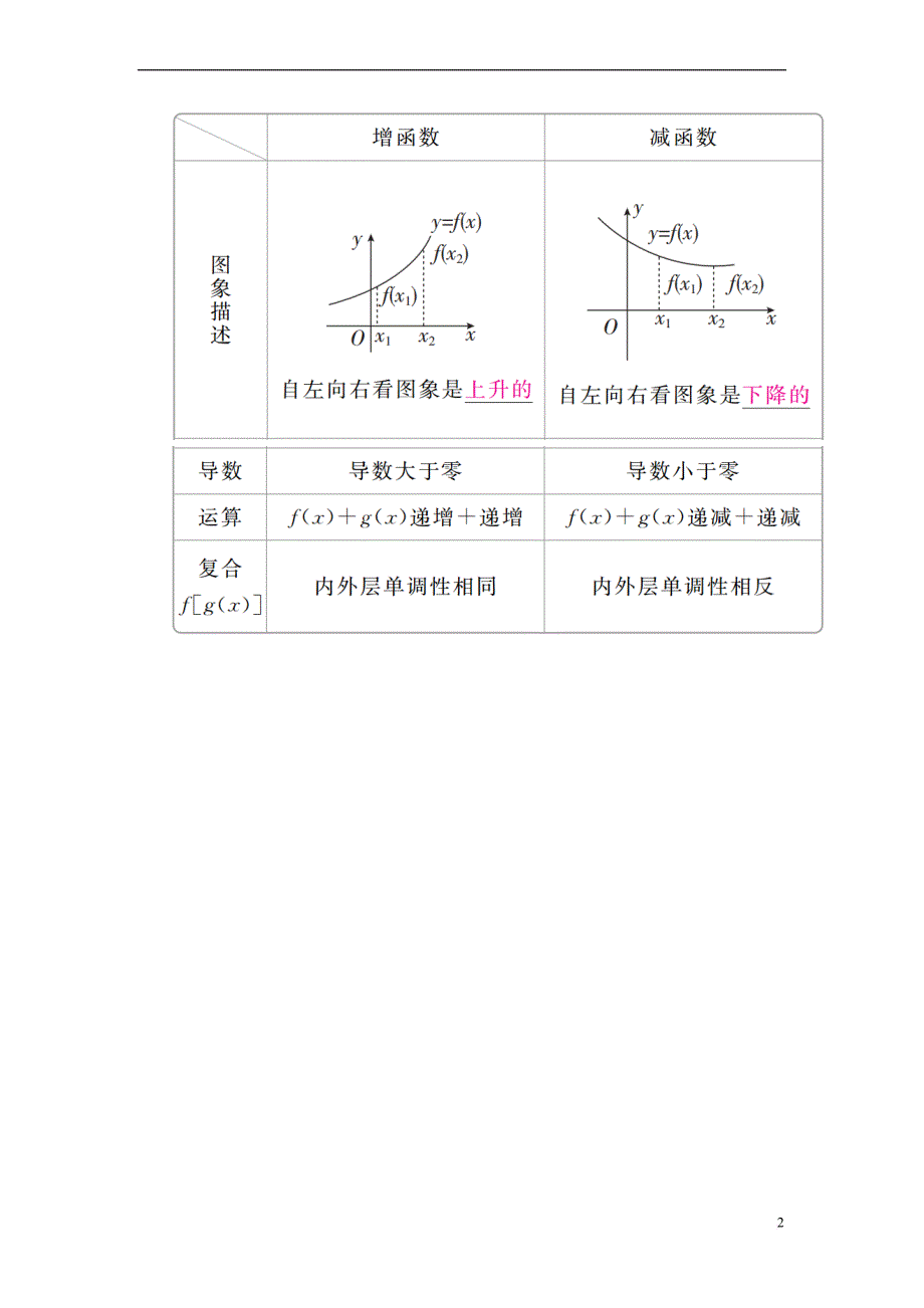 2019版高考数学一轮复习 第2章 函数、导数及其应用 2.2 函数的单调性与最值学案 理_第2页