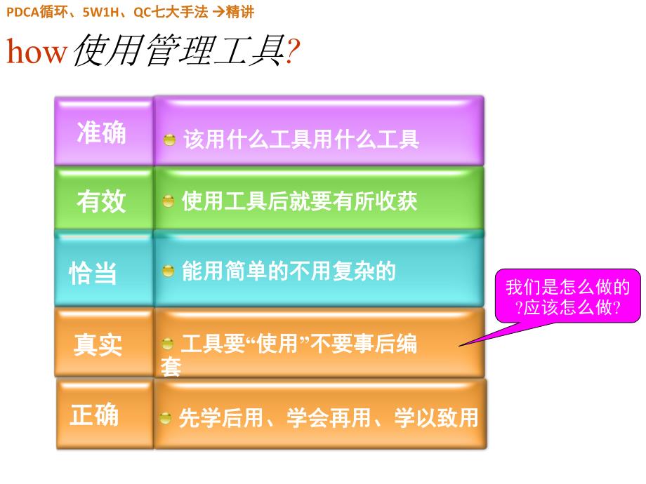 质量管理__PDCA循环、5W1H、QC七大手法精讲(完整版)_第3页