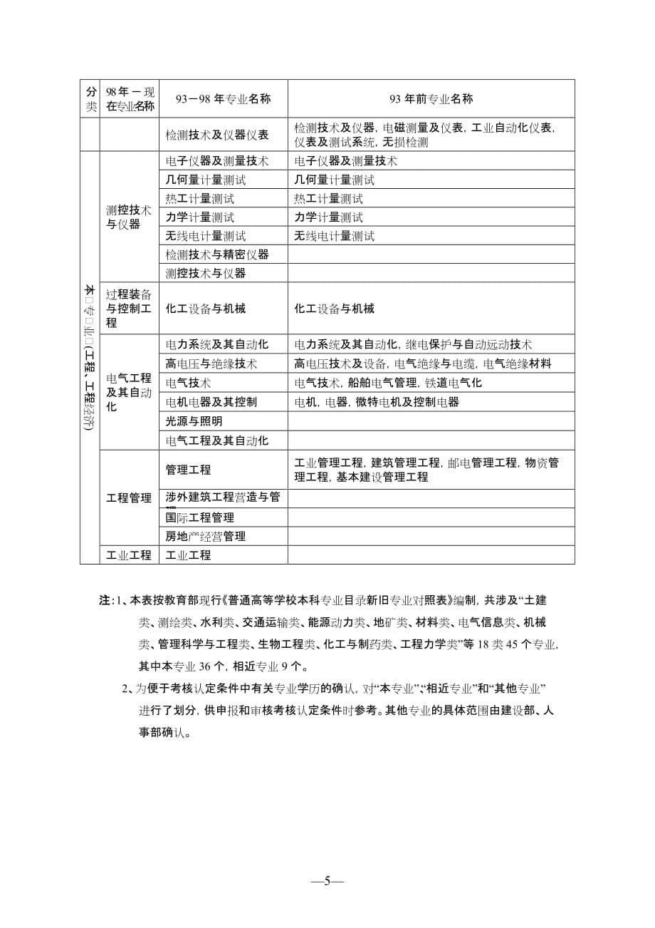 工程经济类专业对照表_第5页