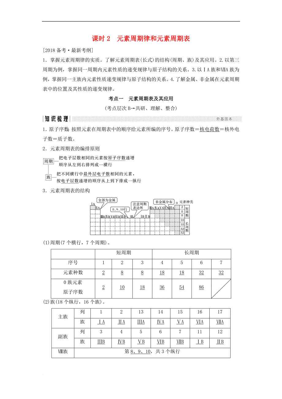 2018版高考化学总复习专题五 元素周期律和元素周期表教学案 苏教版_第1页