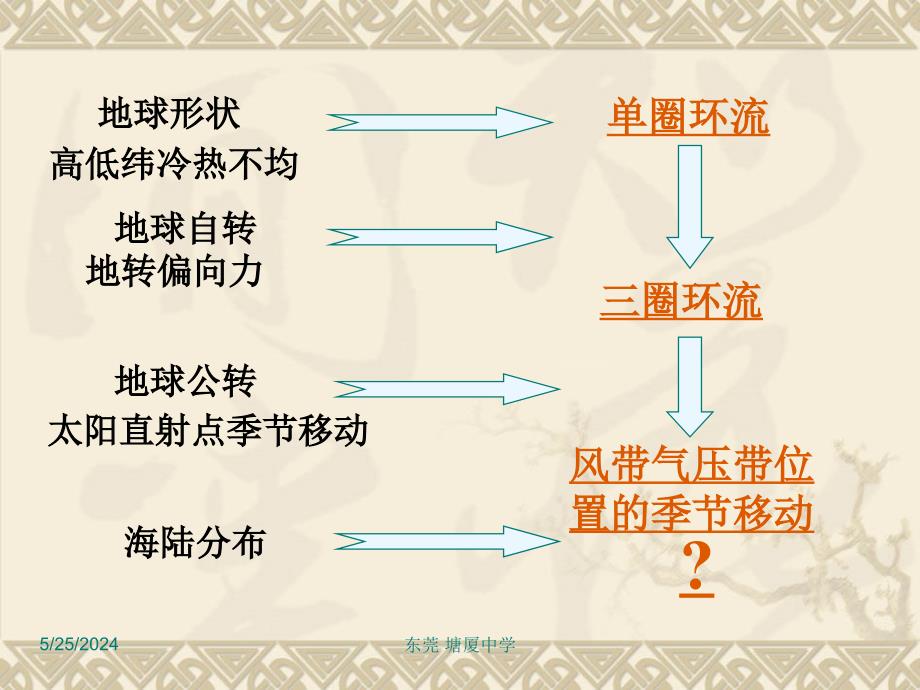 高考复习-区域地理之中国地理-气候_第2页